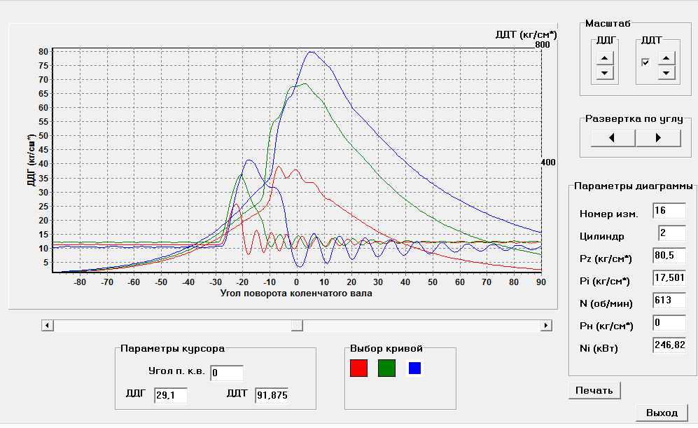 Индикаторные диаграммы и диаграммы давления впрыска топлива на различных режимах работы дизеля