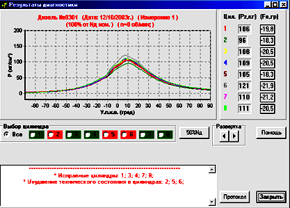 Диагностическая карта кожухово